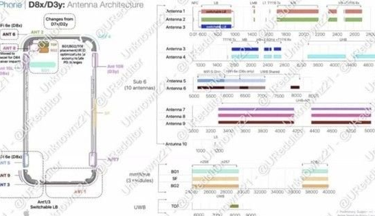 新蔡苹果15维修中心分享iPhone15系列配置怎么样